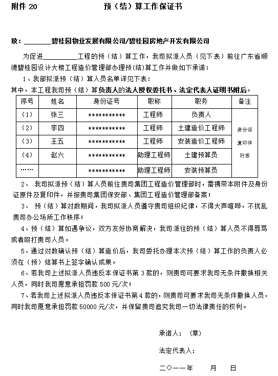 【知名地产】建设工程总承包施工合同-预（结）算工作保证书