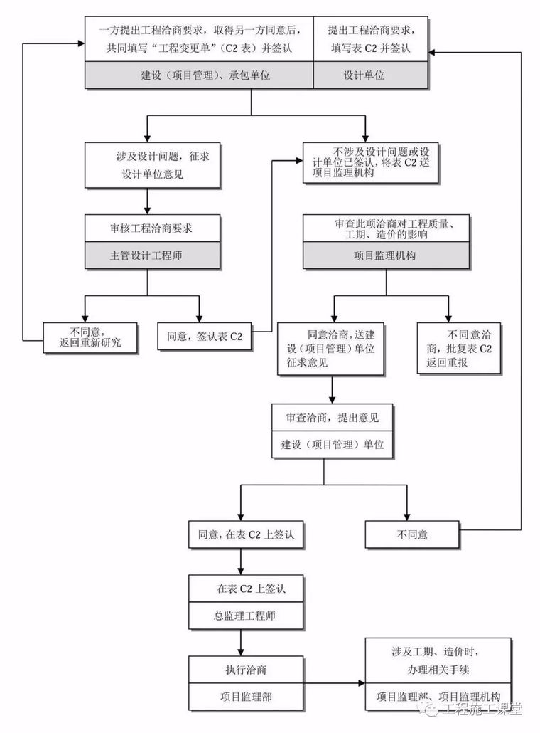 项目经理、总工看完这50个内容，胜读20本规范！_27