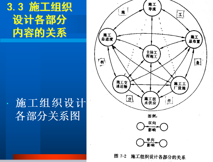 水利水电工程施工组织设计ppt（共112页，图文并茂）_2