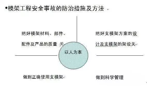 切记模板支撑架这样施工才安全！_16