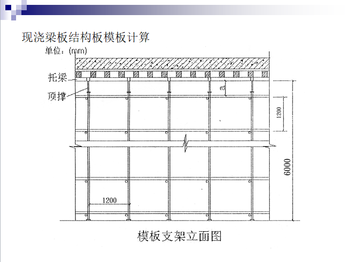 现浇混凝土结构模板的设计-现浇板模板支架立面图