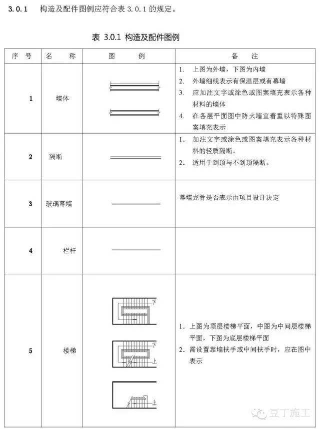 一个工程人的必备知识！再说一遍，是必备！_16