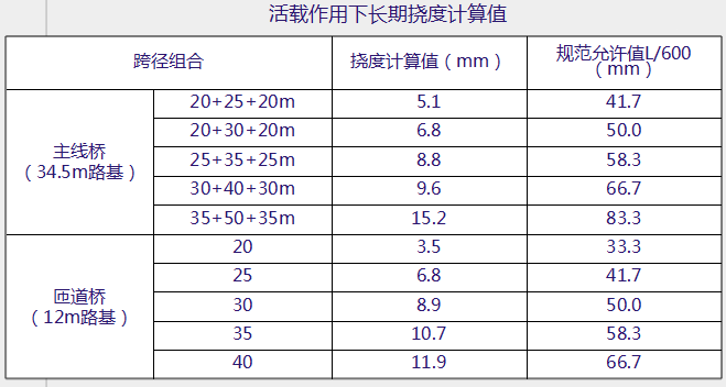 现浇预应力连续箱梁设计“黄金法则”_17