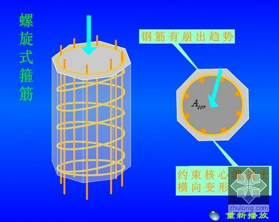 路桥工程255个施工小动画（含道路、桥梁、地下工程）-螺旋式箍筋