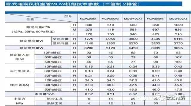 大神说风机盘管选型，看这篇就够了_18