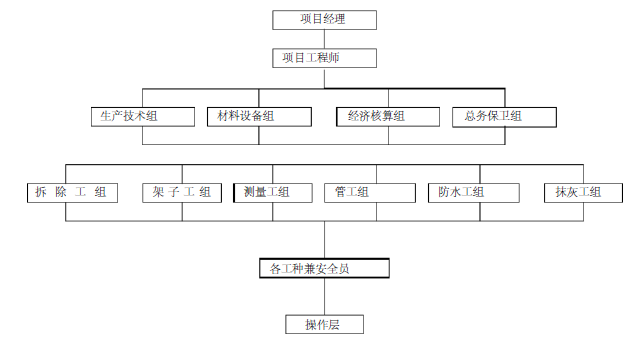 室内改造工程浇筑混凝土资料下载-第三地质调查队南湾基地给排水改造工程施工组织