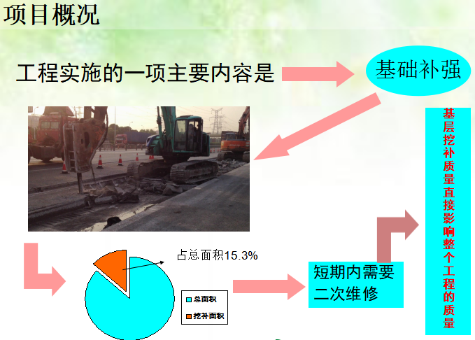 [QC成果]提高公路大中修的基层基底承载能力-项目概况