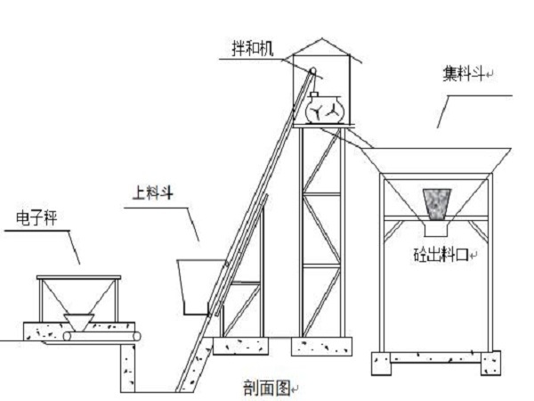 钢坝闸工程施工方案资料下载-水库防渗工程施工方案Word版（共44页）