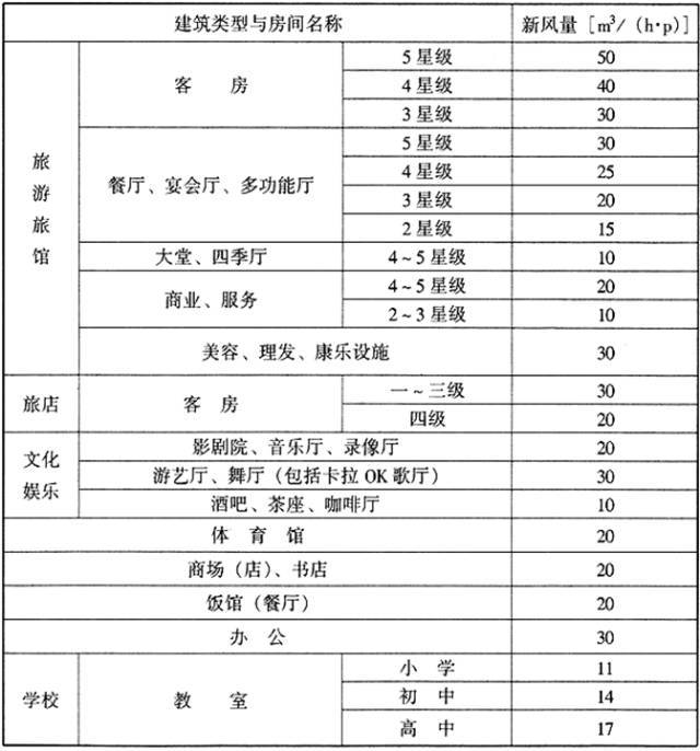 空调负荷计算与送风量的确定_16