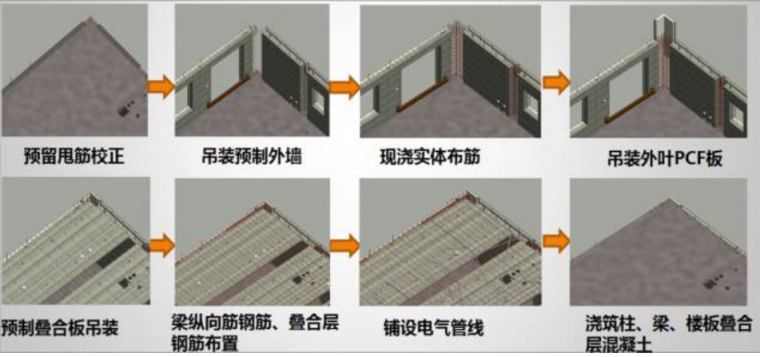 房子也可以在工厂里造？中国每年至少能生产7000套_5