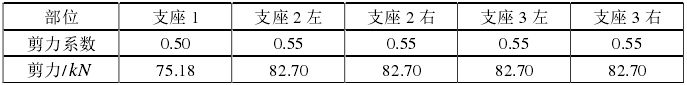 钢筋混凝土楼盖设计计算书_7