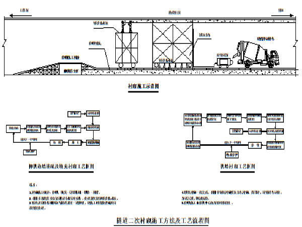 桥墩沉降观测资料下载-29公里铁路客运专线工程技术标445页（知名集团，路桥隧轨道）