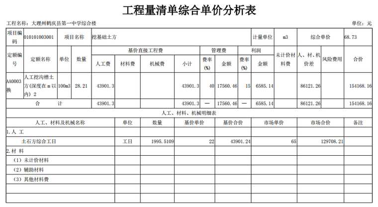 重庆大学某中学综合楼土建工程项目施工投标文件（经济标）的编制-工程量清单综合单价分析表