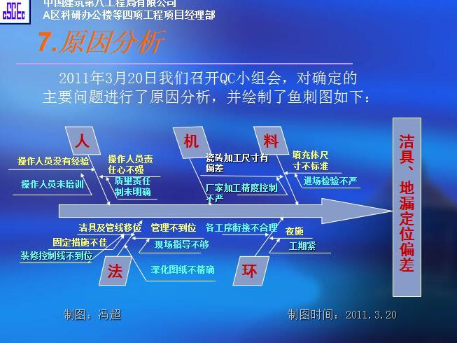 卫生间整体装修质量控制QC-3