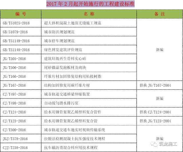 2017年现行常用建筑施工规范标准汇总目录_18