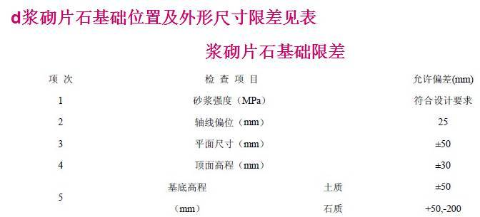 终于搞懂桥梁扩大基础各个施工细节，整理的太不容易了！_65