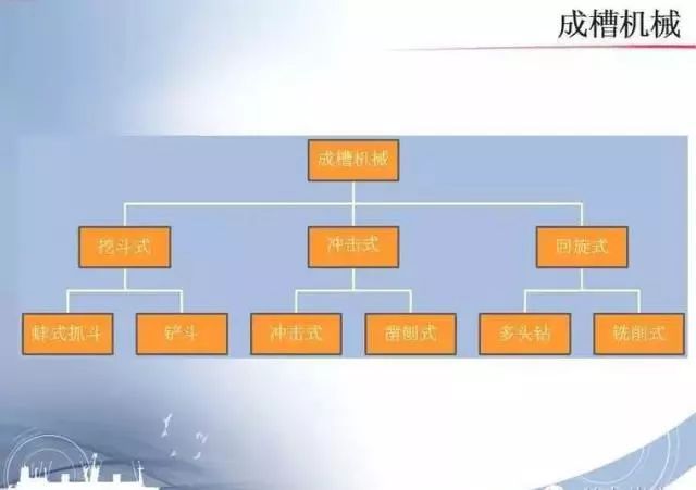 地下连续墙质量验收办法资料下载-地下连续墙施工工艺，别人教不如自己学！