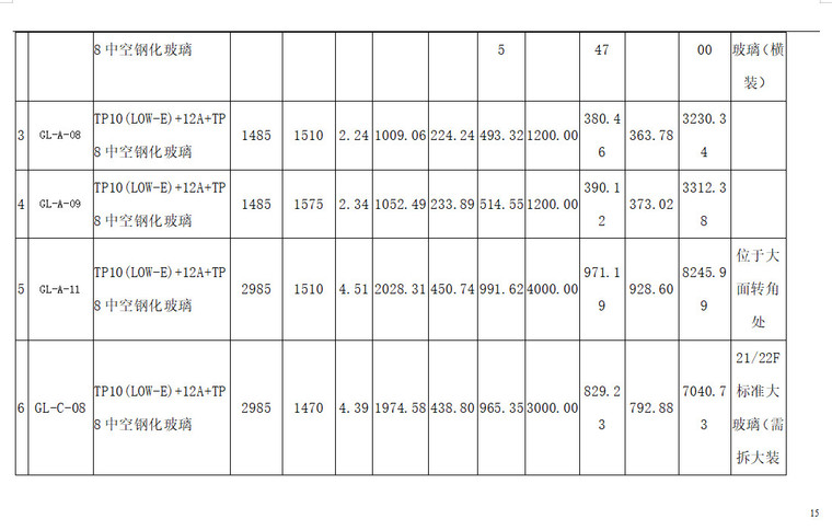 外幕墙破损玻璃更换合同范文-外幕墙玻璃破损更换施工报价表.