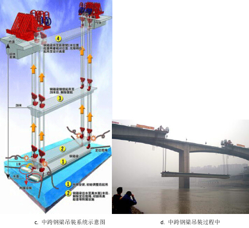 《桥梁概念设计》讲义416页-钢梁吊装系统示意图 