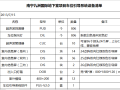 [广西]南宁某大型地下停车场车辆诱导系统全套施工图（含清单 设计说明）