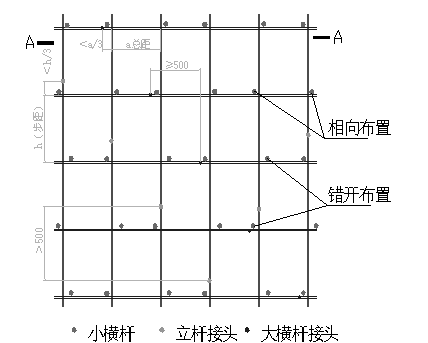 [西安]框架剪力墙结构物资中心施工项目技术标(347页）-95杆、大横杆位置示意图