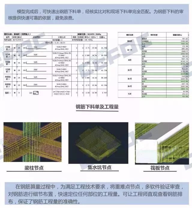 一个靠谱的BIM团队能为项目做些什么？最强实例告诉你！_11