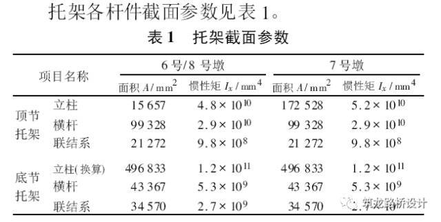 南京大胜关长江大桥钢桁拱架设墩旁托架结构设计与施工_6