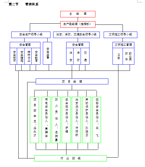 中国一国际培训中心改造建设项目安全文明施工组织设计（76页）_2