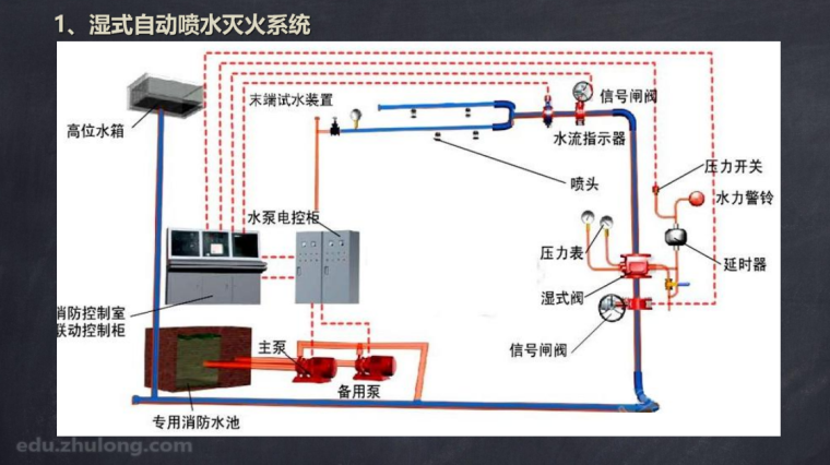 消防造价如何快速从小白到新手？_8