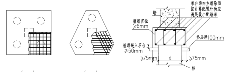 建筑桩基检测技术规范JGJ94-2008-2承台配筋示意