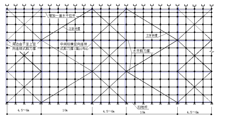 高大模板工程的施工与质量安全控制-层高8~20m时，水平拉杆与斜撑立面布置图