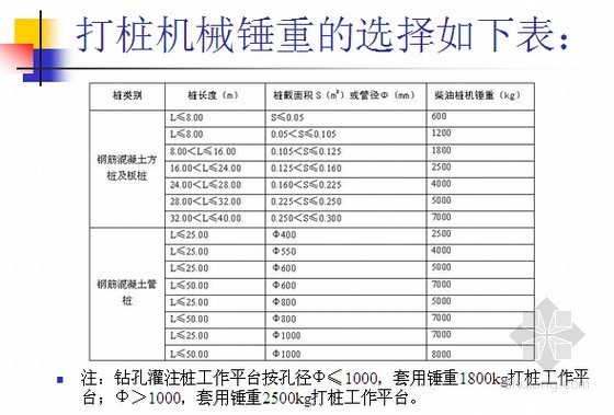 桥梁造价培训PPT资料下载-[天津]桥梁专业造价员考试考前辅导讲义