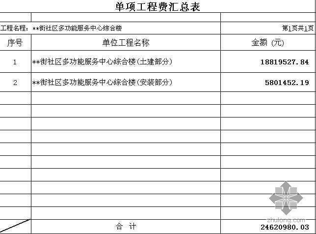 综合服务楼功能分区资料下载-广州某社区多功能服务中心综合楼清单报价书