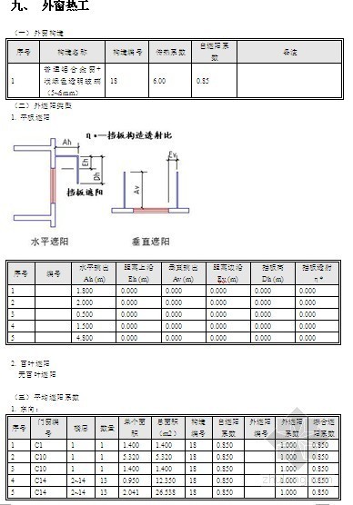 居住建筑节能检测规范资料下载-建筑节能计算报告书