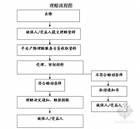 建筑工程索赔实例资料下载-[广州]保障性住房项目施工总承包建筑工程团体意外伤害保险计划书（18页）