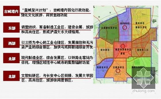 [西安]城市房地产行业市场研究报告126页(竞争分析)-功能分区