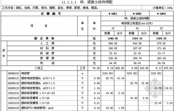 [全套]2014版江苏省安装工程计价定额(含勘误 WORD版)-砖、混凝土结构明配 