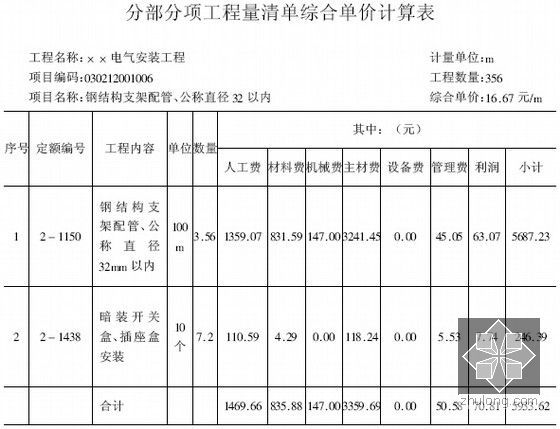 [实用]路桥工程量清单编制方法及报价策略精讲（全套1450页）-分部分项工程量清单综合单价计算表