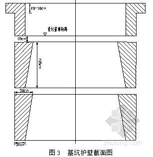 城际铁路安全文明施工资料下载-[山东]城际铁路深基坑开挖施工方案