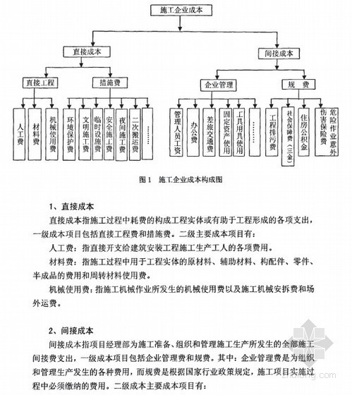 建筑公司成本管理资料下载-[硕士]甘肃A建筑公司项目成本管理改进研究[2010]