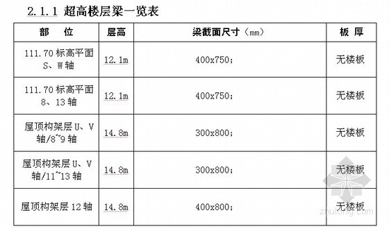 工业大厦文本资料下载-[江苏]工业大厦高大模板施工方案（14.8m 梁截面400x800）