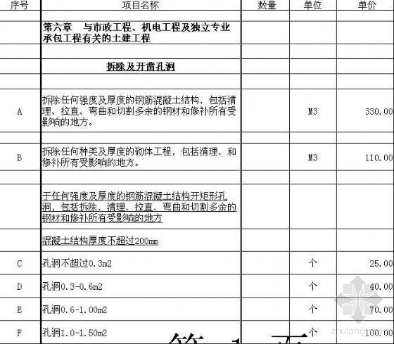 商业项目施工总承包完工资料下载-某商业区酒店总承包项目投标文件（2008.10）