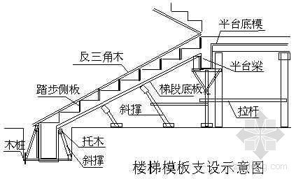 高程测设示意图资料下载-楼梯模板支设示意图