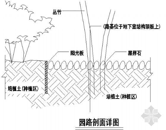 园路剖面平面cad资料下载-园路剖面详图18