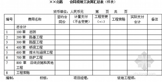 云南公路工程全套表格资料下载-公路工程竣工验收全套表格