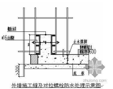 南京某高层住宅小区施工组织设计（经济适用房 33层 框剪结构）- 