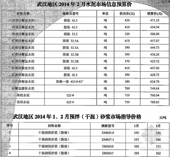 预拌砂浆配合比设计资料下载-[武汉]2014年2月水泥及预拌砂浆材料价格信息
