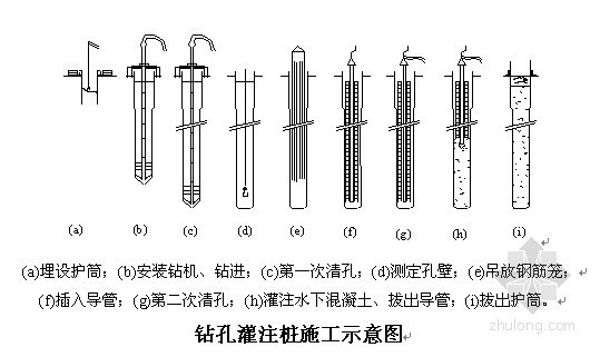 湿地公园配套施工方案资料下载-[江苏]湿地公园观光大桥钻孔灌注桩施工方案