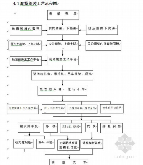 空心墩开工报告资料下载-洛栾高速公路薄壁空心墩施工方案(爬模施工)