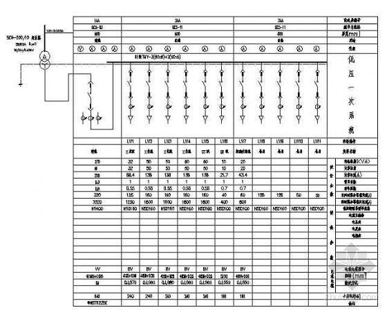 CAD里配电系统图资料下载-某医院配电系统图
